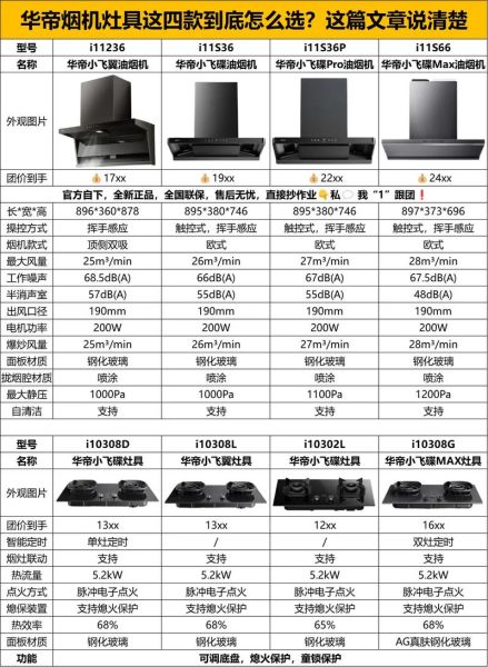 华帝烟机灶具怎么样_华帝烟机灶具值得买吗-第1张图片-俊逸知识馆 华帝烟机灶具怎么样_华帝烟机灶具值得买吗-第1张图片-俊逸知识馆