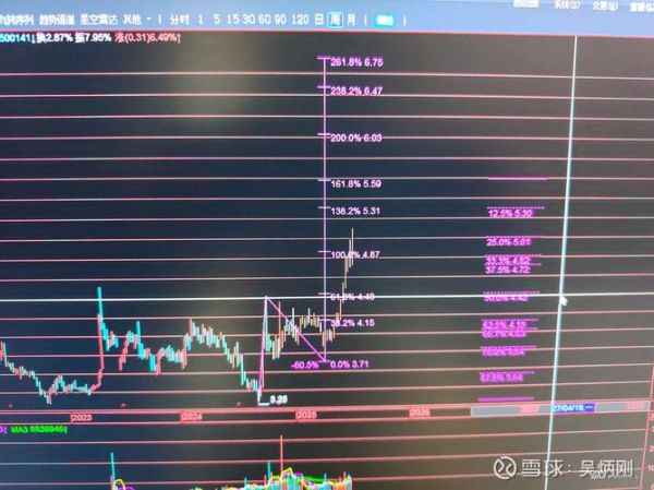 600016股票今日走势_民生银行未来还会涨吗-第3张图片-俊逸知识馆 600016股票今日走势_民生银行未来还会涨吗-第3张图片-俊逸知识馆