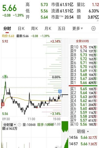 600495股票行情分析_今日买入时机到了吗-第2张图片-俊逸知识馆 600495股票行情分析_今日买入时机到了吗-第2张图片-俊逸知识馆