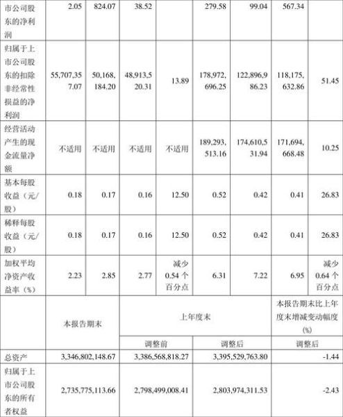 普莱柯股票值得长期持有吗_普莱柯未来三年业绩预测-第1张图片-俊逸知识馆 普莱柯股票值得长期持有吗_普莱柯未来三年业绩预测-第1张图片-俊逸知识馆