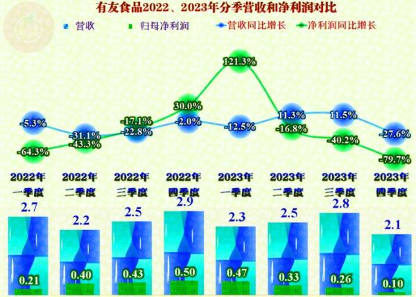 有友食品股票值得长期持有吗_有友食品股票未来走势如何-第2张图片-俊逸知识馆 有友食品股票值得长期持有吗_有友食品股票未来走势如何-第2张图片-俊逸知识馆