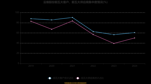 云维股份股票怎么样_云维股份值得投资吗-第2张图片-俊逸知识馆 云维股份股票怎么样_云维股份值得投资吗-第2张图片-俊逸知识馆