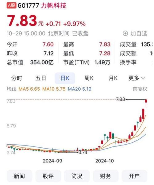 有友食品股票值得长期持有吗_有友食品股票未来走势如何-第1张图片-俊逸知识馆 有友食品股票值得长期持有吗_有友食品股票未来走势如何-第1张图片-俊逸知识馆