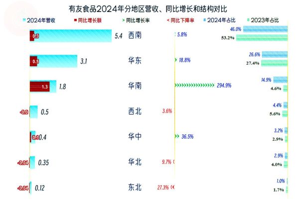 有友食品股票值得长期持有吗_有友食品股票未来走势如何-第3张图片-俊逸知识馆 有友食品股票值得长期持有吗_有友食品股票未来走势如何-第3张图片-俊逸知识馆