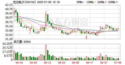 宏达电子股票怎么样_宏达电子值得长期投资吗-第3张图片-俊逸知识馆