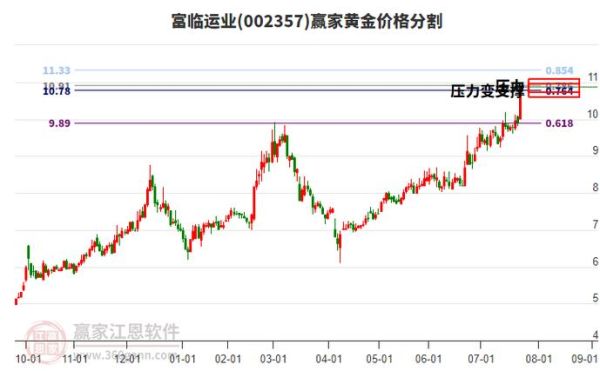 002357今日股价走势_富临运业股票还能买吗-第1张图片-俊逸知识馆 002357今日股价走势_富临运业股票还能买吗-第1张图片-俊逸知识馆
