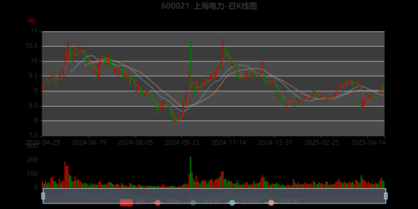 上海电气股票值得买吗_上海电气股票未来走势-第2张图片-俊逸知识馆 上海电气股票值得买吗_上海电气股票未来走势-第2张图片-俊逸知识馆