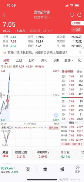 002357今日股价走势_富临运业股票还能买吗-第2张图片-俊逸知识馆 002357今日股价走势_富临运业股票还能买吗-第2张图片-俊逸知识馆