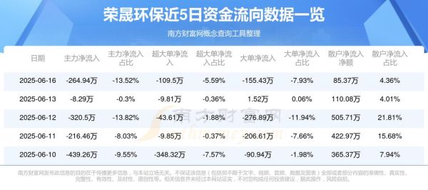 荣晟环保股票值得买吗_荣晟环保股票未来走势如何-第1张图片-俊逸知识馆