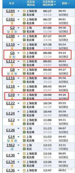 从上海到北京有多远_高铁飞机自驾距离对比-第2张图片-俊逸知识馆 从上海到北京有多远_高铁飞机自驾距离对比-第2张图片-俊逸知识馆