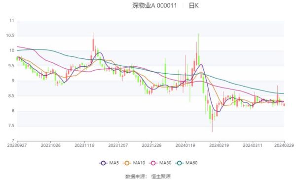 000011深物业股票值得买吗_深物业A未来走势如何-第3张图片-俊逸知识馆 000011深物业股票值得买吗_深物业A未来走势如何-第3张图片-俊逸知识馆