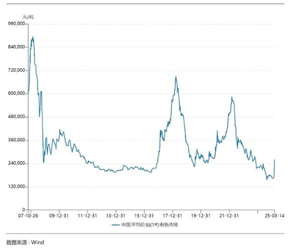 华友钴业股票走势分析_华友钴业值得投资吗-第1张图片-俊逸知识馆 华友钴业股票走势分析_华友钴业值得投资吗-第1张图片-俊逸知识馆