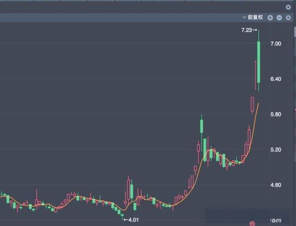 上海微电子股票怎么样_值得长期持有吗-第3张图片-俊逸知识馆 上海微电子股票怎么样_值得长期持有吗-第3张图片-俊逸知识馆