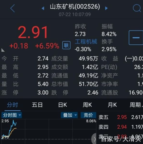 山东矿机股票怎么样_002526未来走势分析-第3张图片-俊逸知识馆 山东矿机股票怎么样_002526未来走势分析-第3张图片-俊逸知识馆