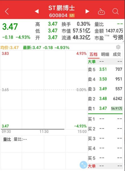 鹏博士股票怎么样_还能买吗-第1张图片-俊逸知识馆 鹏博士股票怎么样_还能买吗-第1张图片-俊逸知识馆
