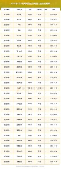 湖南黄金股票行情_还能买吗-第1张图片-俊逸知识馆 湖南黄金股票行情_还能买吗-第1张图片-俊逸知识馆