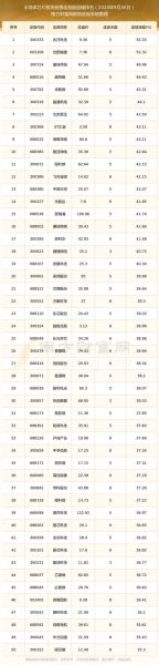 半导体材料股票有哪些_半导体材料股票怎么选-第1张图片-俊逸知识馆