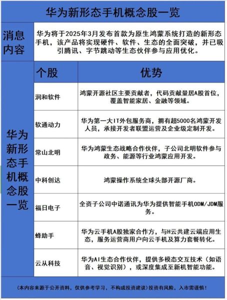 华为概念股票有哪些_华为概念股票怎么买-第1张图片-俊逸知识馆 华为概念股票有哪些_华为概念股票怎么买-第1张图片-俊逸知识馆