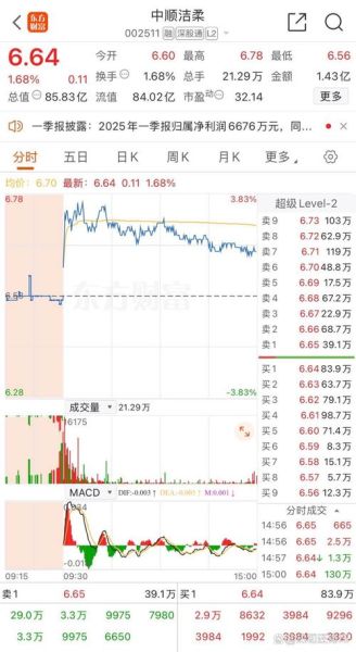 奇正药业股票值得买吗_奇正药业股票未来走势-第2张图片-俊逸知识馆 奇正药业股票值得买吗_奇正药业股票未来走势-第2张图片-俊逸知识馆