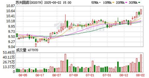 苏州固锝股票怎么样_值得长期持有吗-第3张图片-俊逸知识馆