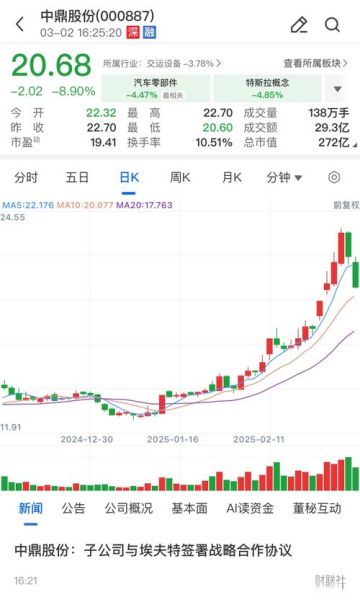 000887股票怎么样_中鼎股份值得长期持有吗-第3张图片-俊逸知识馆 000887股票怎么样_中鼎股份值得长期持有吗-第3张图片-俊逸知识馆