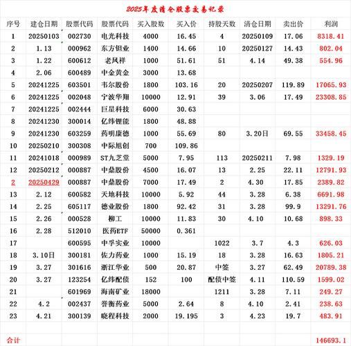 000887股票怎么样_中鼎股份值得长期持有吗-第1张图片-俊逸知识馆 000887股票怎么样_中鼎股份值得长期持有吗-第1张图片-俊逸知识馆