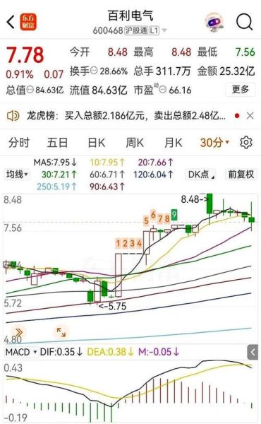 百利电气股票怎么样_百利电气股票值得长期持有吗-第3张图片-俊逸知识馆 百利电气股票怎么样_百利电气股票值得长期持有吗-第3张图片-俊逸知识馆