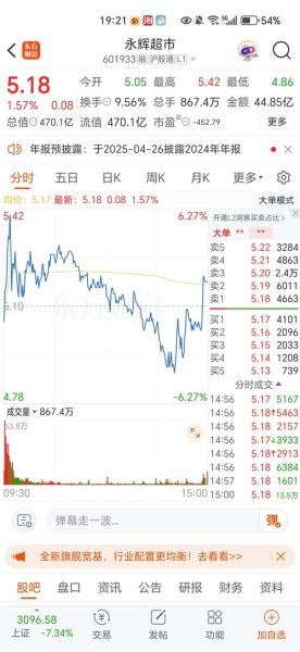 永辉超市股票股吧最新消息_永辉超市还能买吗-第1张图片-俊逸知识馆 永辉超市股票股吧最新消息_永辉超市还能买吗-第1张图片-俊逸知识馆