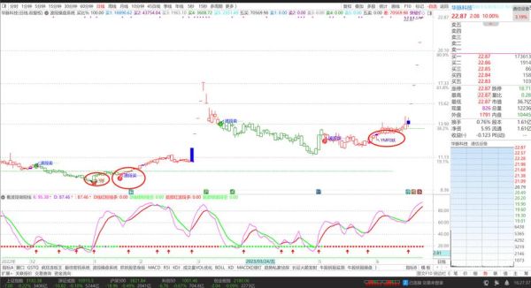 603042什么时候能涨_603042值得长期持有吗-第1张图片-俊逸知识馆 603042什么时候能涨_603042值得长期持有吗-第1张图片-俊逸知识馆