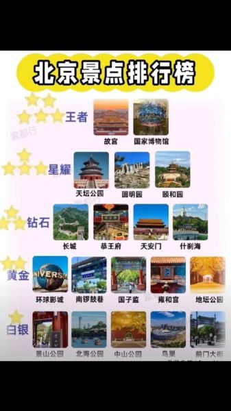 北京免费景点有哪些_北京免费景点排名榜-第1张图片-俊逸知识馆 北京免费景点有哪些_北京免费景点排名榜-第1张图片-俊逸知识馆