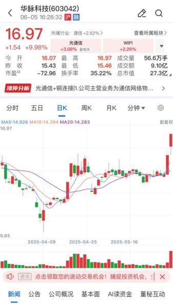 603042什么时候能涨_603042值得长期持有吗-第2张图片-俊逸知识馆 603042什么时候能涨_603042值得长期持有吗-第2张图片-俊逸知识馆