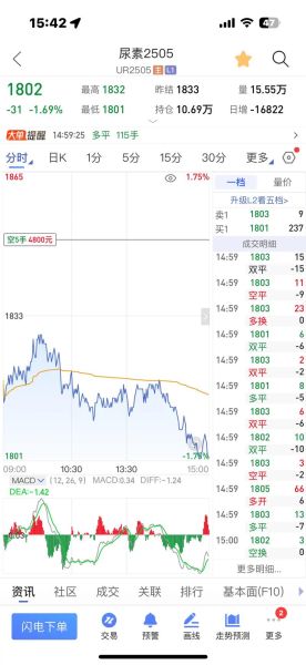 宏大爆破股票值得买吗_宏大爆破股票未来走势-第1张图片-俊逸知识馆 宏大爆破股票值得买吗_宏大爆破股票未来走势-第1张图片-俊逸知识馆