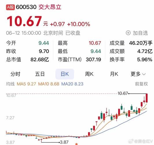 600530股票怎么样_最新走势分析-第3张图片-俊逸知识馆 600530股票怎么样_最新走势分析-第3张图片-俊逸知识馆