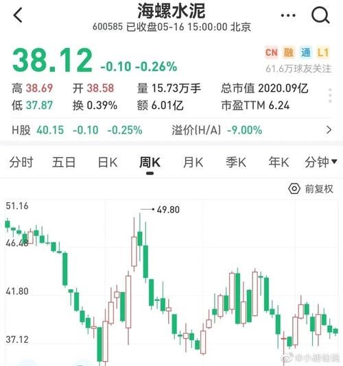 海螺水泥股票值得长期持有吗_海螺水泥股价走势分析-第1张图片-俊逸知识馆 海螺水泥股票值得长期持有吗_海螺水泥股价走势分析-第1张图片-俊逸知识馆