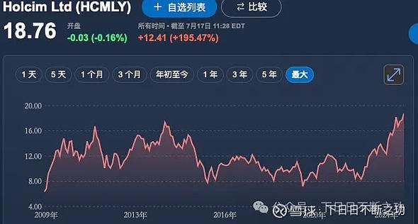 海螺水泥股票值得长期持有吗_海螺水泥股价走势分析-第2张图片-俊逸知识馆 海螺水泥股票值得长期持有吗_海螺水泥股价走势分析-第2张图片-俊逸知识馆