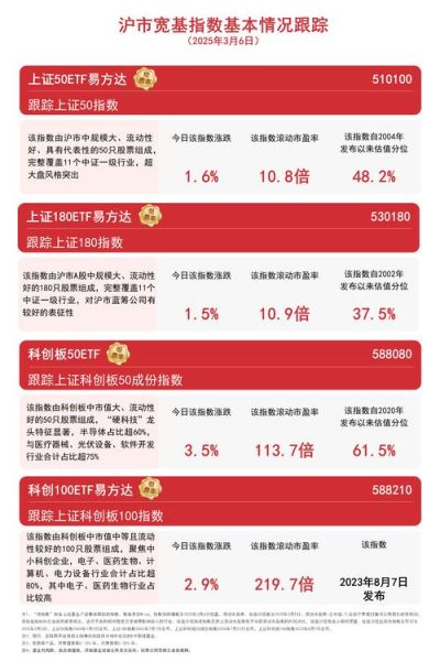 603开头的是什么股票_如何区分沪市主板与科创板-第1张图片-俊逸知识馆 603开头的是什么股票_如何区分沪市主板与科创板-第1张图片-俊逸知识馆