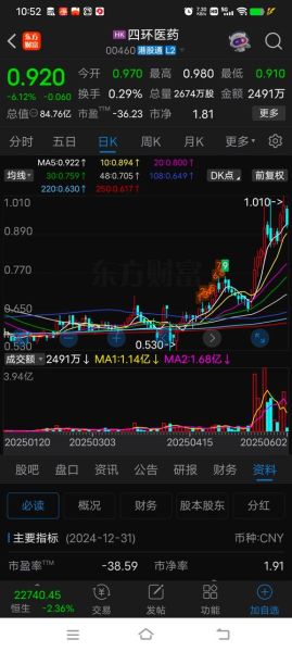 四环医药股票值得买吗_四环医药股票未来走势-第1张图片-俊逸知识馆 四环医药股票值得买吗_四环医药股票未来走势-第1张图片-俊逸知识馆