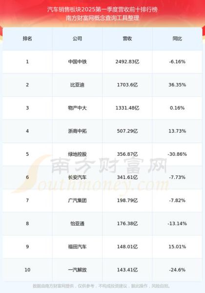 东风集团股票怎么样_东风集团股票值得买吗-第1张图片-俊逸知识馆 东风集团股票怎么样_东风集团股票值得买吗-第1张图片-俊逸知识馆