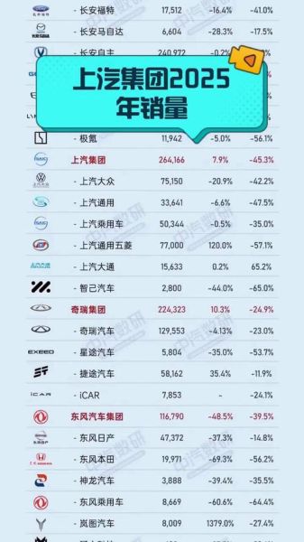 上海汽车股票值得买吗_上汽集团股价走势分析-第3张图片-俊逸知识馆 上海汽车股票值得买吗_上汽集团股价走势分析-第3张图片-俊逸知识馆