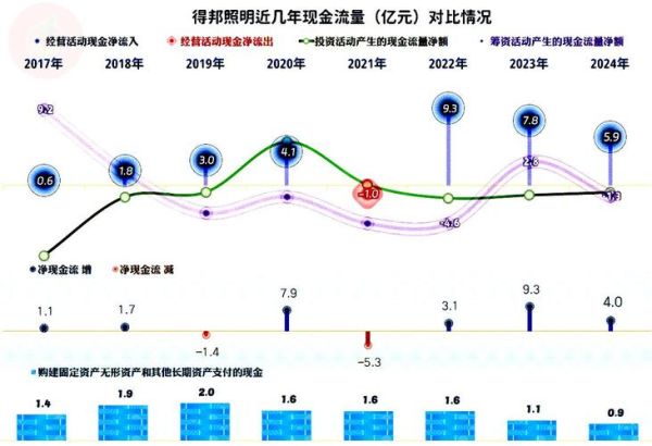 得邦照明股票值得买吗_得邦照明股票未来走势-第2张图片-俊逸知识馆 得邦照明股票值得买吗_得邦照明股票未来走势-第2张图片-俊逸知识馆