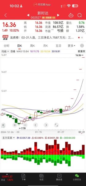 新时达股票股吧最新消息_新时达股票还能买吗-第1张图片-俊逸知识馆 新时达股票股吧最新消息_新时达股票还能买吗-第1张图片-俊逸知识馆