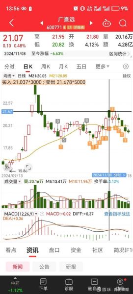 600771股票怎么样_广誉远投资价值分析-第2张图片-俊逸知识馆 600771股票怎么样_广誉远投资价值分析-第2张图片-俊逸知识馆