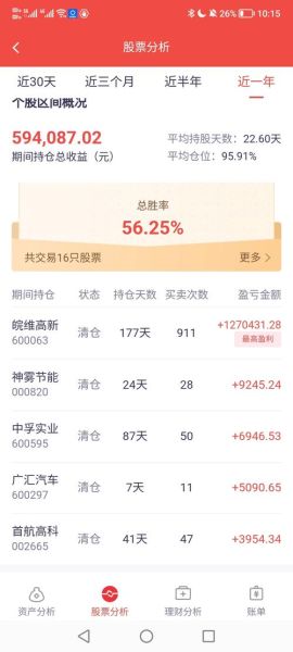 600063股票行情_现在能买入吗-第1张图片-俊逸知识馆