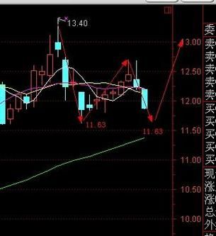 600063股票行情_现在能买入吗-第3张图片-俊逸知识馆