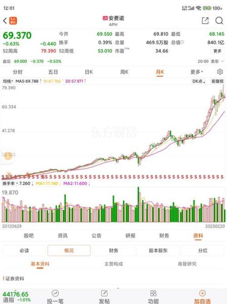 宜化集团股票怎么样_宜化集团股票未来走势-第1张图片-俊逸知识馆 宜化集团股票怎么样_宜化集团股票未来走势-第1张图片-俊逸知识馆