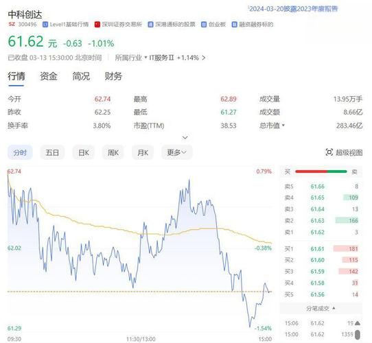 中科创达股票值得长期持有吗_未来走势如何-第2张图片-俊逸知识馆 中科创达股票值得长期持有吗_未来走势如何-第2张图片-俊逸知识馆