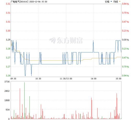 601616股票行情_601616今日走势分析-第2张图片-俊逸知识馆 601616股票行情_601616今日走势分析-第2张图片-俊逸知识馆