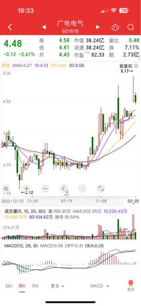 601616股票行情_601616今日走势分析-第1张图片-俊逸知识馆 601616股票行情_601616今日走势分析-第1张图片-俊逸知识馆