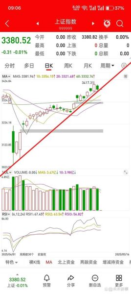 600658股票怎么样_最新走势分析-第3张图片-俊逸知识馆 600658股票怎么样_最新走势分析-第3张图片-俊逸知识馆