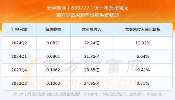 600777股票怎么样_600777股票未来走势-第1张图片-俊逸知识馆 600777股票怎么样_600777股票未来走势-第1张图片-俊逸知识馆